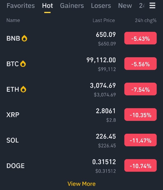 Today's crypto market