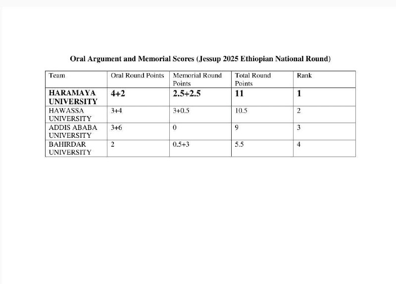 ***🏆***[**Haramaya University College of Law has …