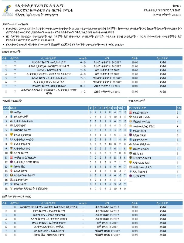 **የ2017 የኢትዮጵያ ፕሪሚየር ሊግ**