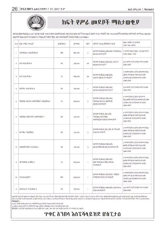 **Vacancy Announcement**s