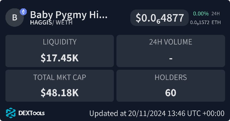 Aped here 40k dip $HAGGIS `0xd0ae648ece22db01345234a6f36166a77585f4e5`