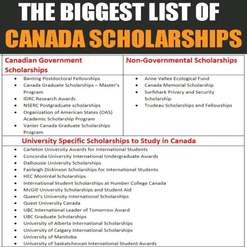 The Biggest List of Canada Scholarships …