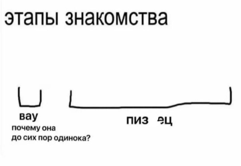 По телу и по делу