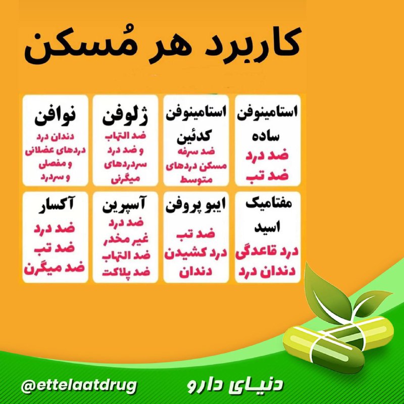 ***✅*****کاربرد هر مُسکن برای موارد مختلف:**