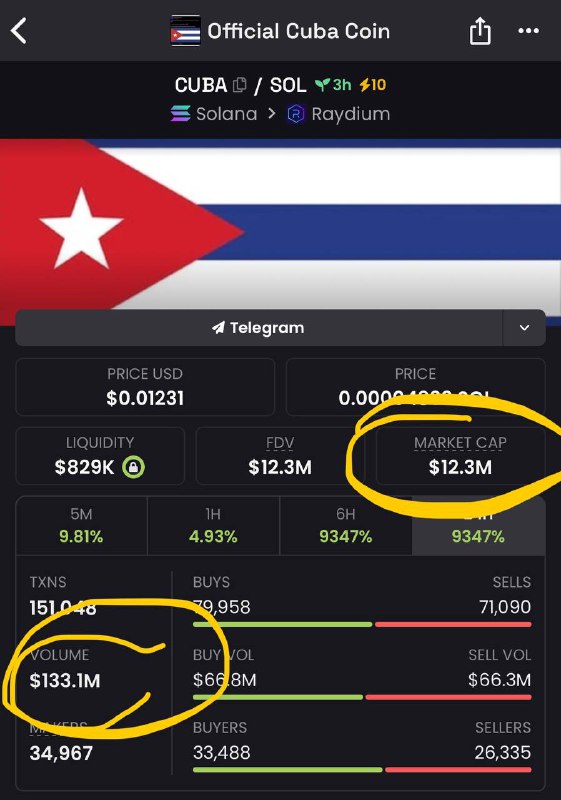 So ppl thought actual Cuba country …