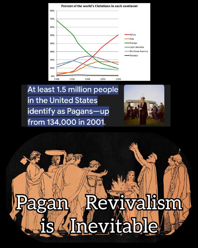 Judeo-christianity is dying, as it is, …