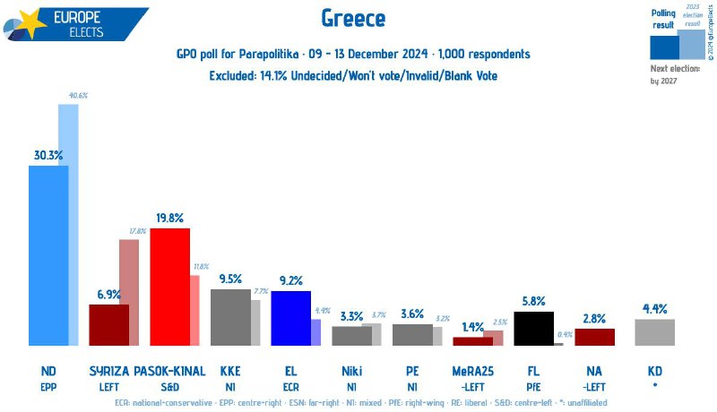 [#Greece](?q=%23Greece), GPO poll: