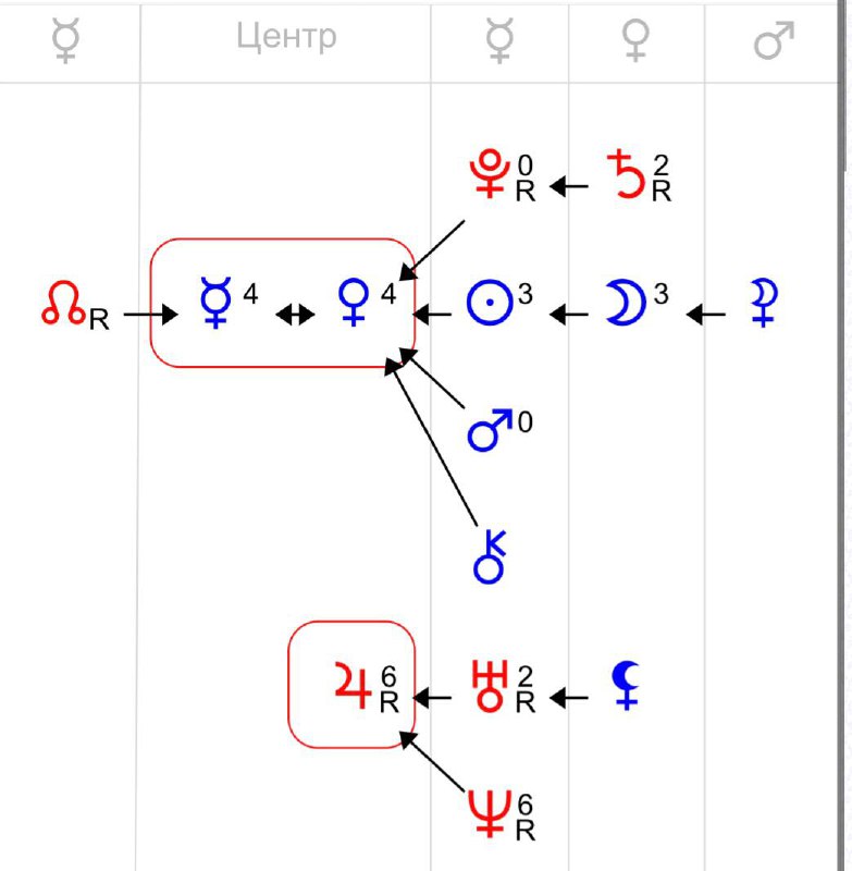 Евгения & Альтаир 9 пл. Портал …