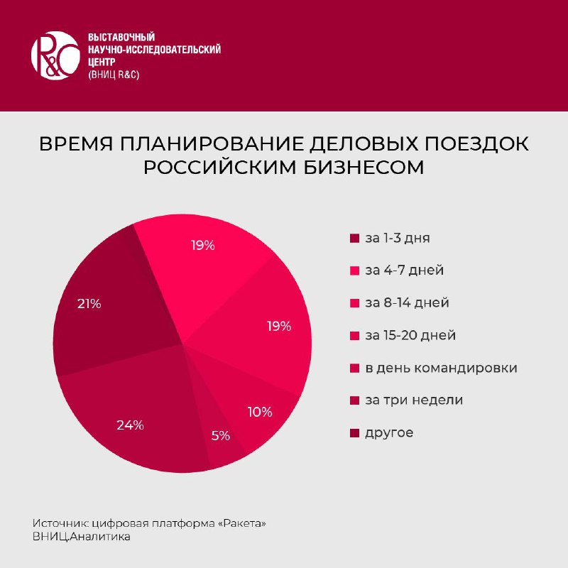 Эксперты цифровой платформы для организации командировок …