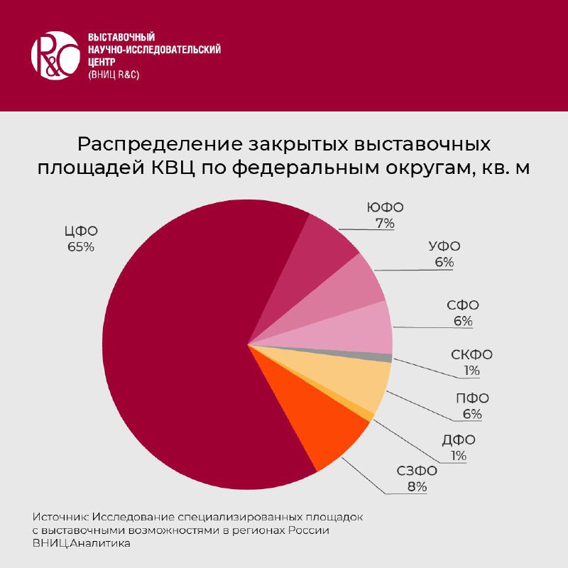 По данным исследования специализированных площадок с …