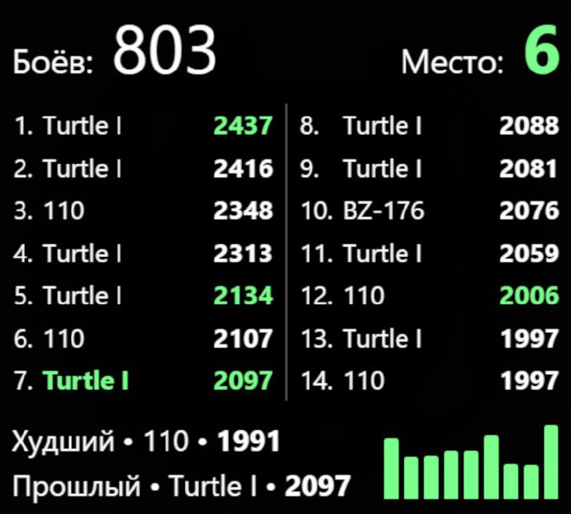 Вот и закончилось мое участие в …