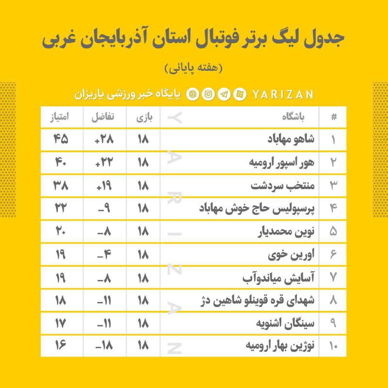 اخبار ورزش و جوانان مهاباد