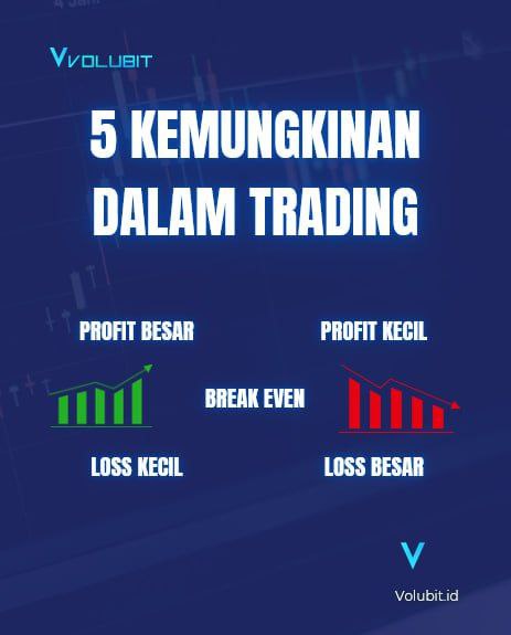 Yang paling penting dari trading adalah: …