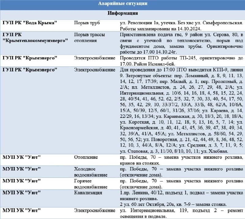 ***✏️*** [Евпатория Подслушано](https://vk.com/wall-64632541_853956): Сводка по аварийным …