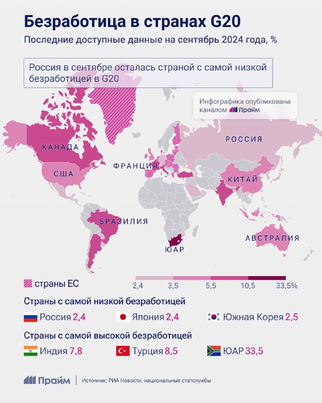 Россия стала страной с самой низкой …