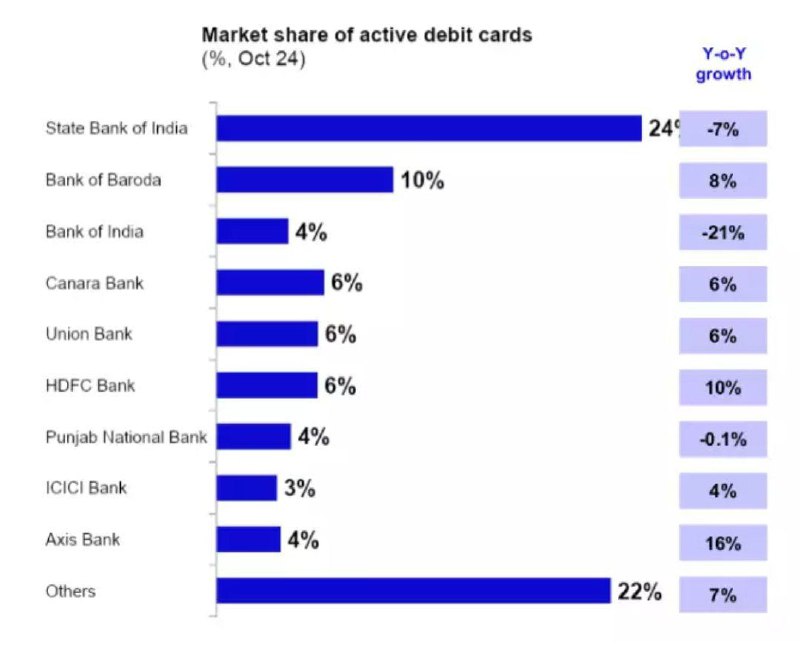 **Top 10 Debit Cards issuer**