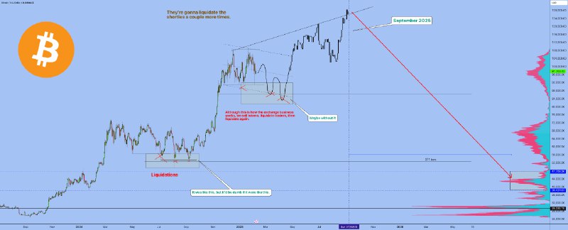 Bitcoin update 7 FEB