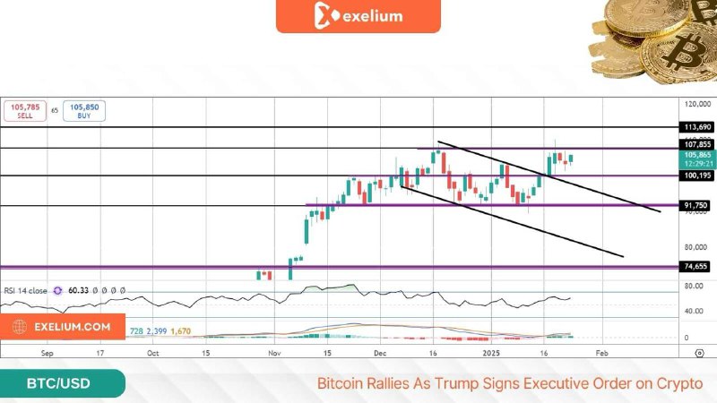***💰*****افزایش قیمت بیت کوین با امضای …