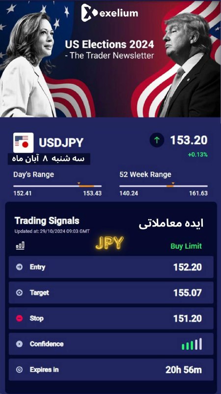 ***✅*** **پیشنهاد معاملاتی امروز USDJPY** *****⬅️***** …