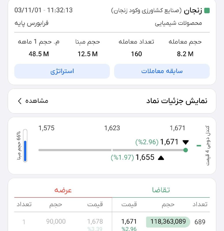[#زنجان](?q=%23%D8%B2%D9%86%D8%AC%D8%A7%D9%86) دومین صف خریدش مبارکتون