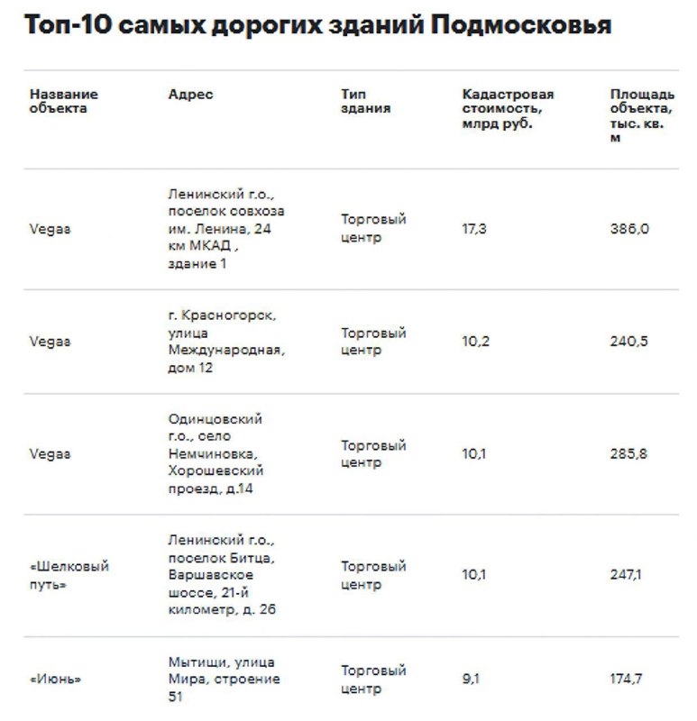 **Рекомендуем статью РБК**, где мы поделились …