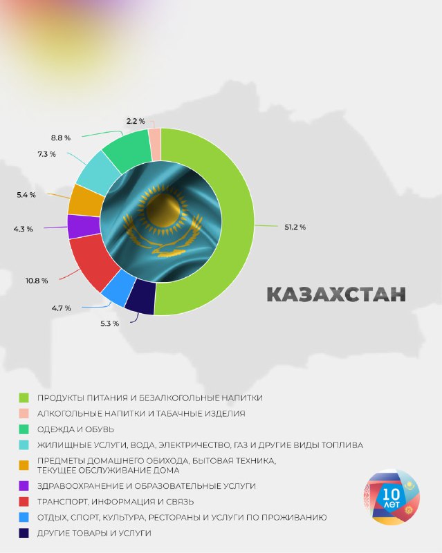 Экспорт в ЕАЭС