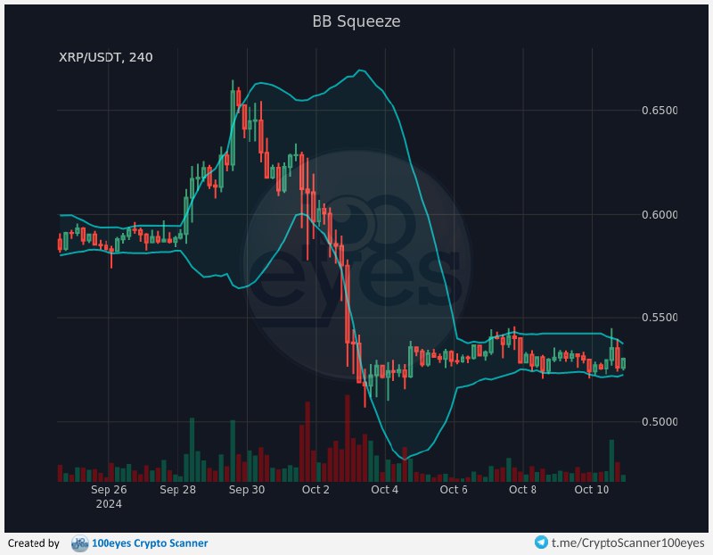 [XRPUSDT] BB Squeeze *(4h)*