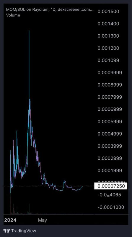 Would you buy this chart?