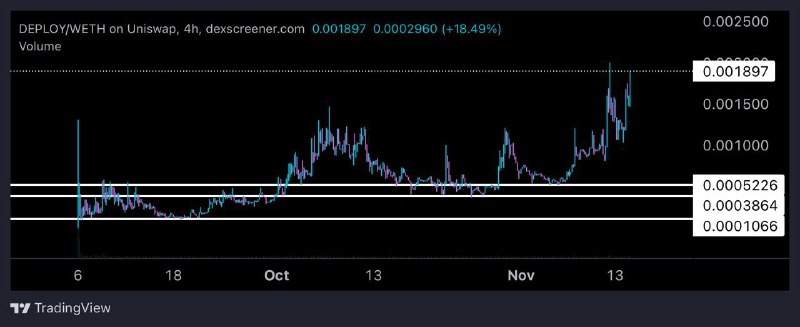 $DEPLOY 6x