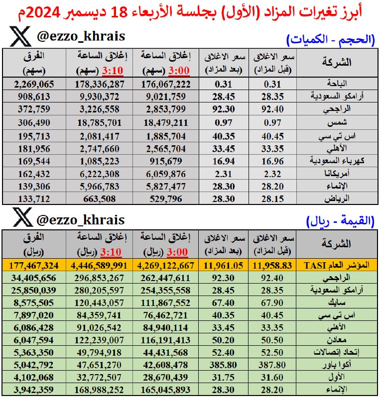 قناة عبدالعزيز خريص