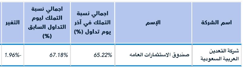 قناة عبدالعزيز خريص