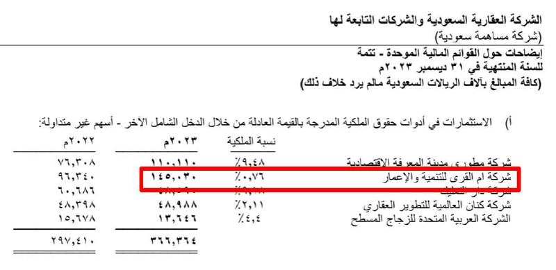 ‏هل فيه شركات مساهمة تملك في …