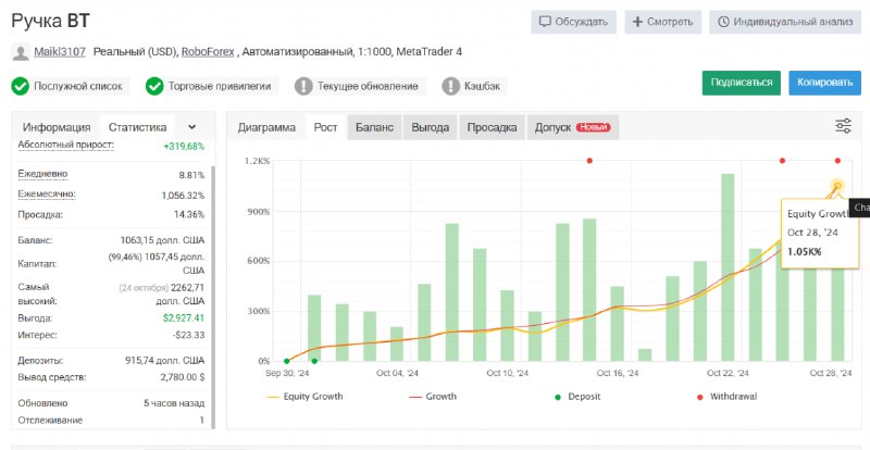 **Вчера было +285% к депозиту**