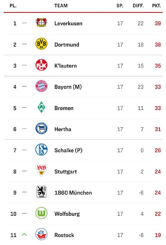 Fussball Nostalgie