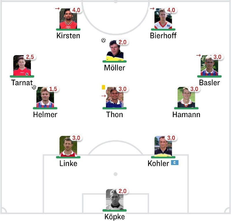 Fussball Nostalgie