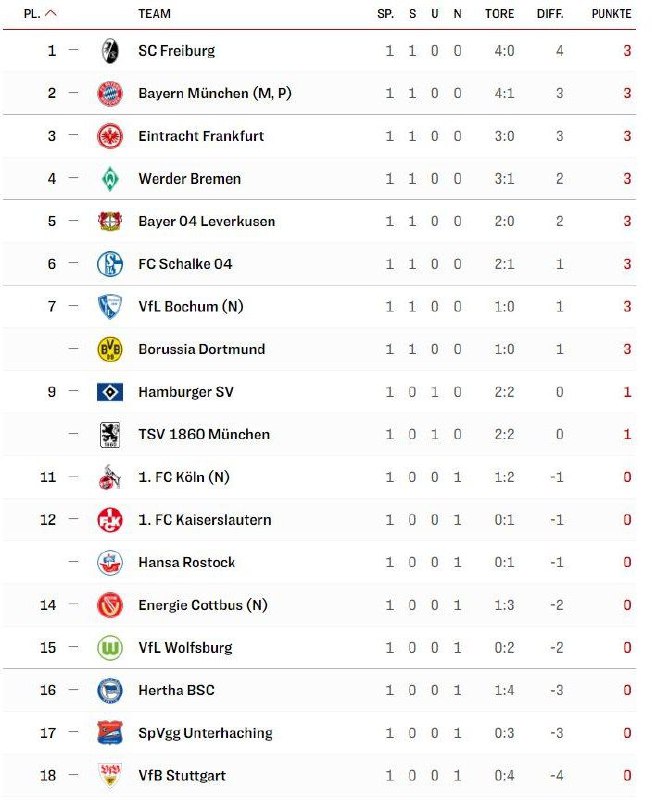 Fussball Nostalgie