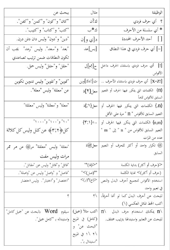 [**قواعد البحث عن أحرف البدل في …