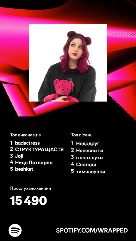 Зацініть мій Spotify Wrapped)