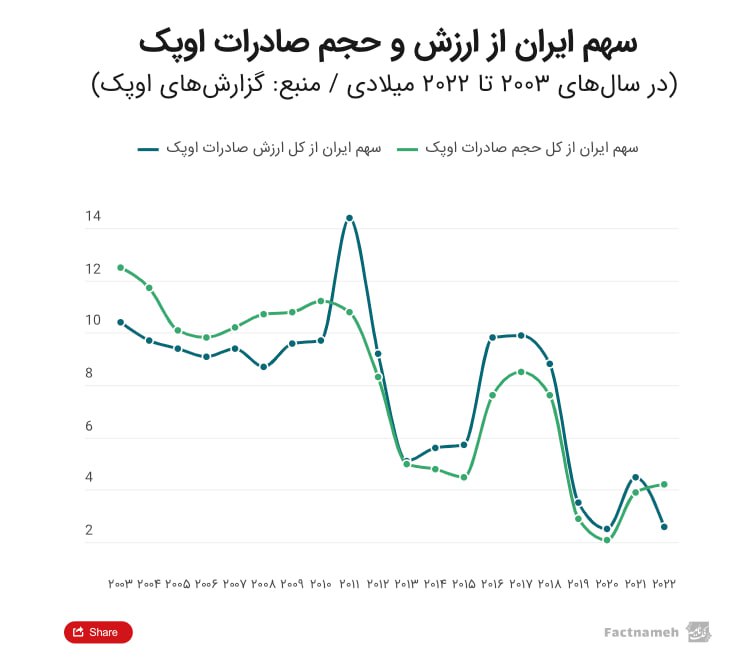 FactNameh | فکت‌نامه