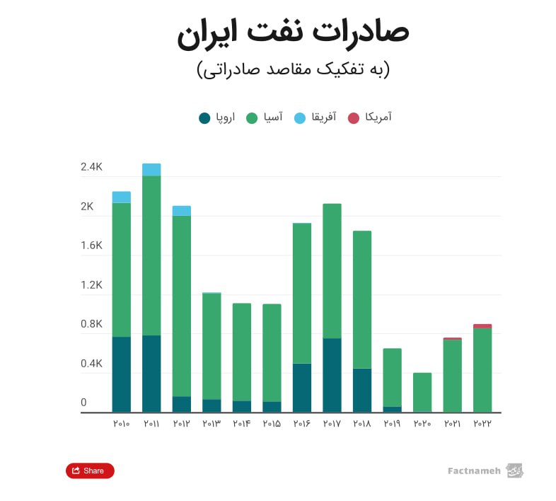 FactNameh | فکت‌نامه