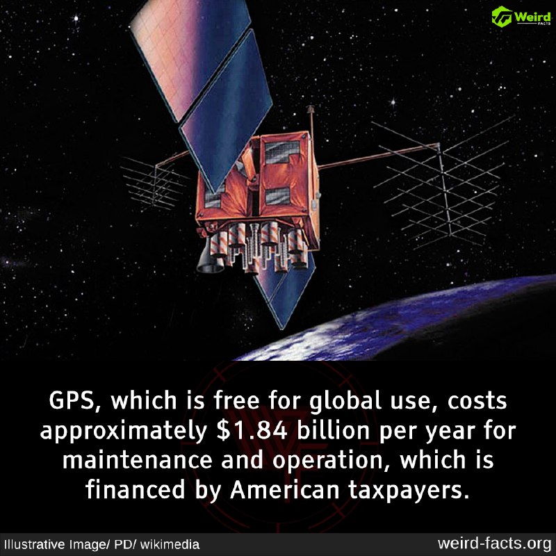 Facts29