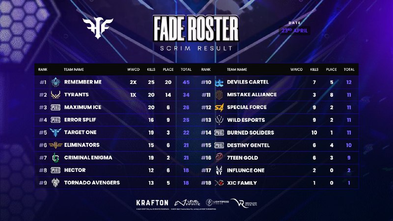 **FADE ROSTER NIGHTLY SCRIM**