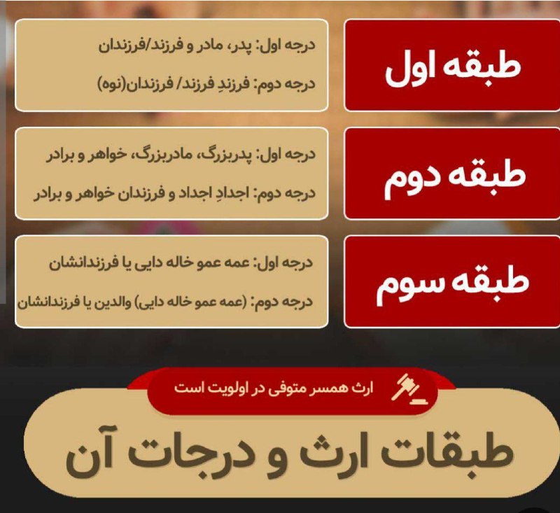 [#طبقات](?q=%23%D8%B7%D8%A8%D9%82%D8%A7%D8%AA) ارث