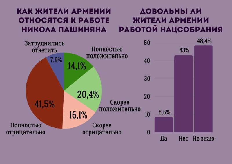 **Неочевидные выводы из очевидных цифр свежей …