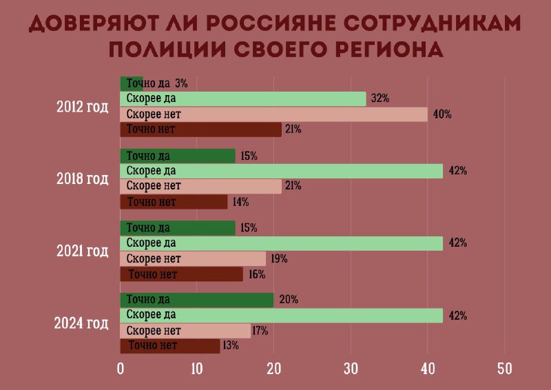 **Отношение россиян к работе полицейских**