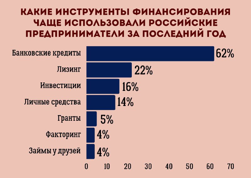 **Каждый десятый российский предприниматель расширяет свой …