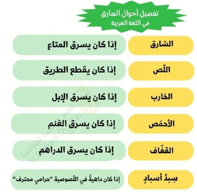 `Keunikan Bahasa Arab`