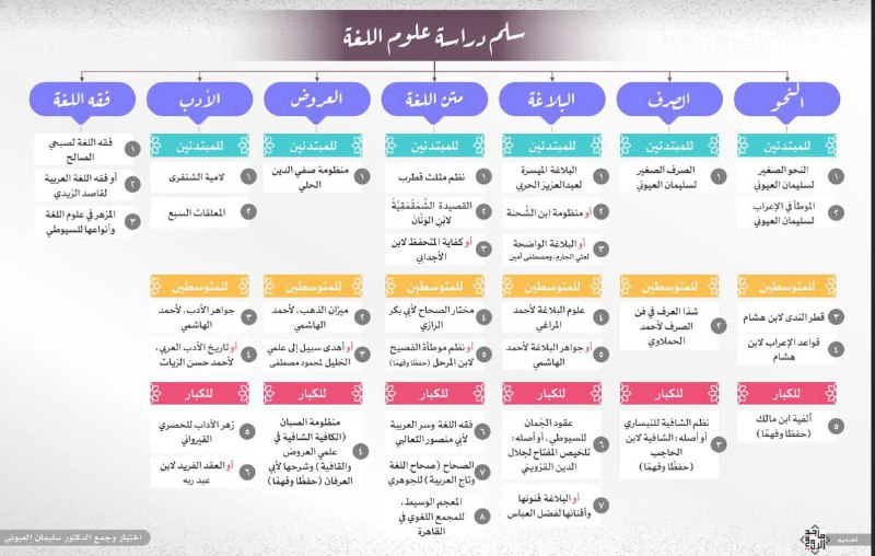 [**#لطلبة\_العلم**](?q=%23%D9%84%D8%B7%D9%84%D8%A8%D8%A9_%D8%A7%D9%84%D8%B9%D9%84%D9%85)**:**