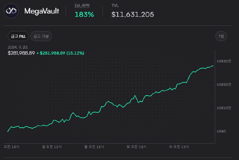 DYDX($DYDX) 프로덕트 업데이트 1. 무허가 상장(Permissionless …