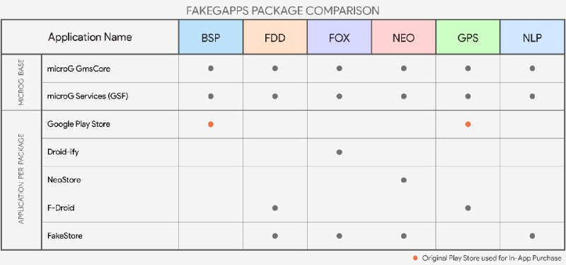 FakeGApps Release